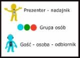 system Guide-Tour wielokanałowy z grupami objaśnienia do schematu